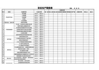 安全生产稽查表