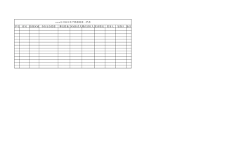 安全生产隐患检查一栏表