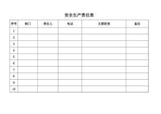 安全生产责任表