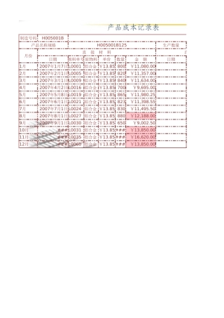 产品成本记录表