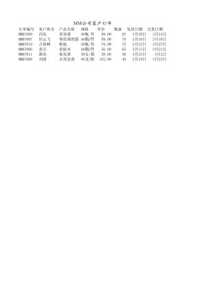 产品订单记录表