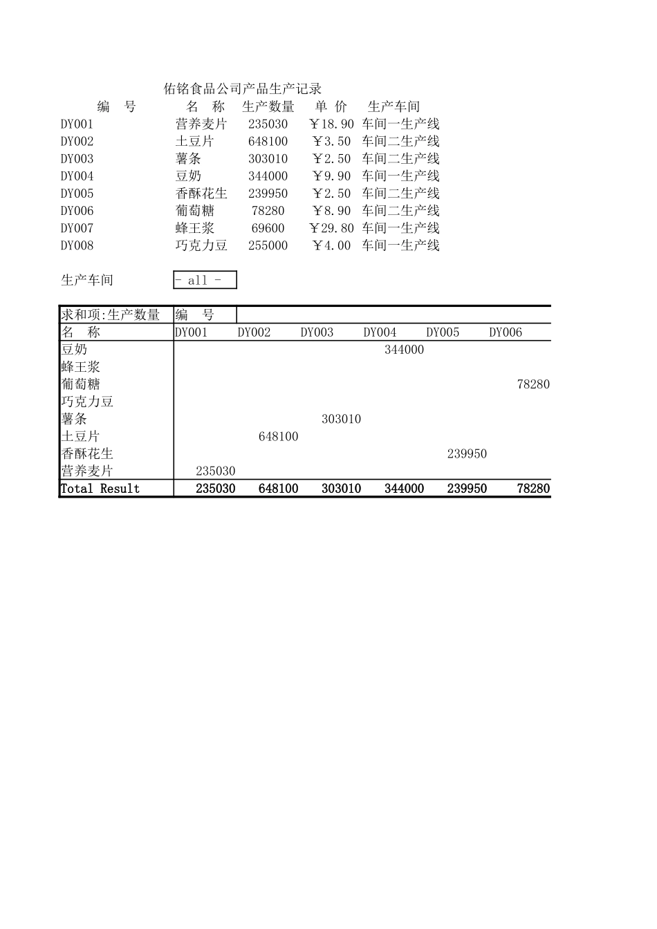 产品生产记录数据透视表_第1页