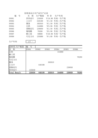 产品生产记录数据透视表