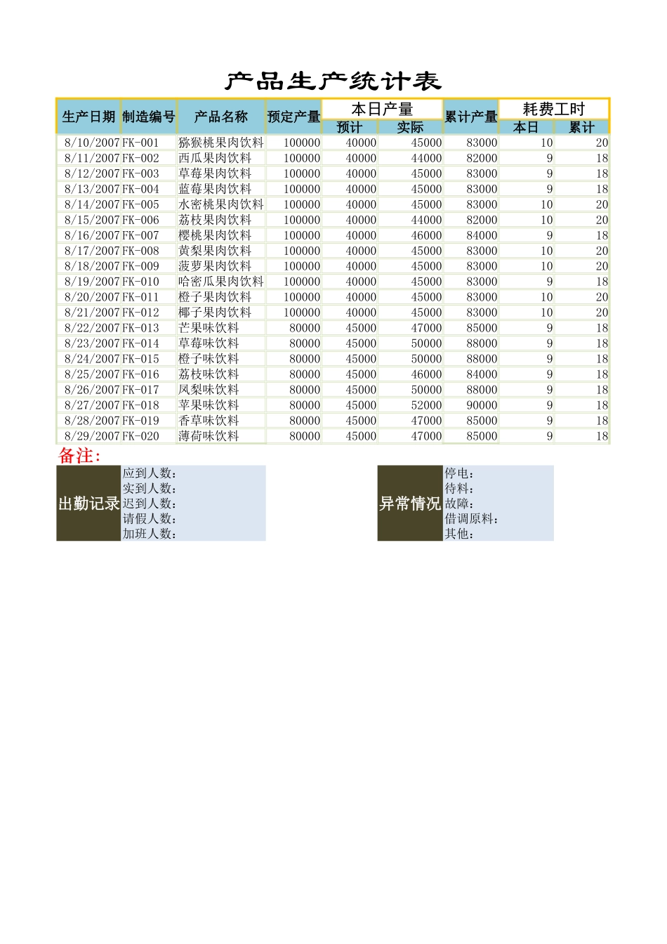 产品生产统计表_第1页