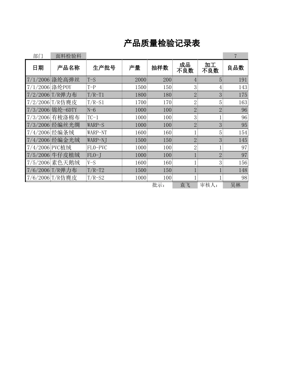 产品质量检验记录表_第1页