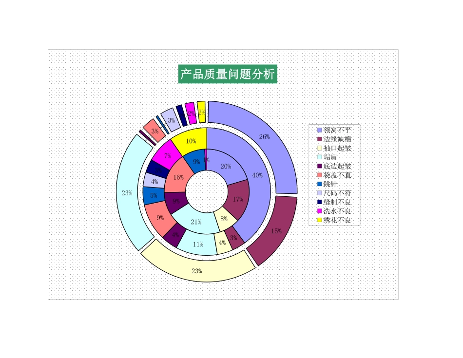 产品质量问题分析表1_第1页