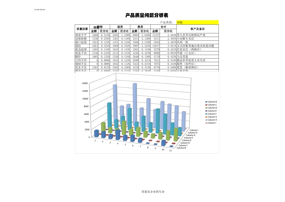 产品质量问题分析表2_第1页