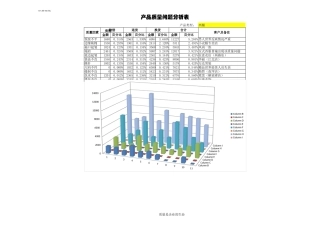 产品质量问题分析表2