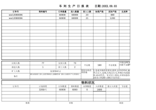 车 间 生 产 日 报 表