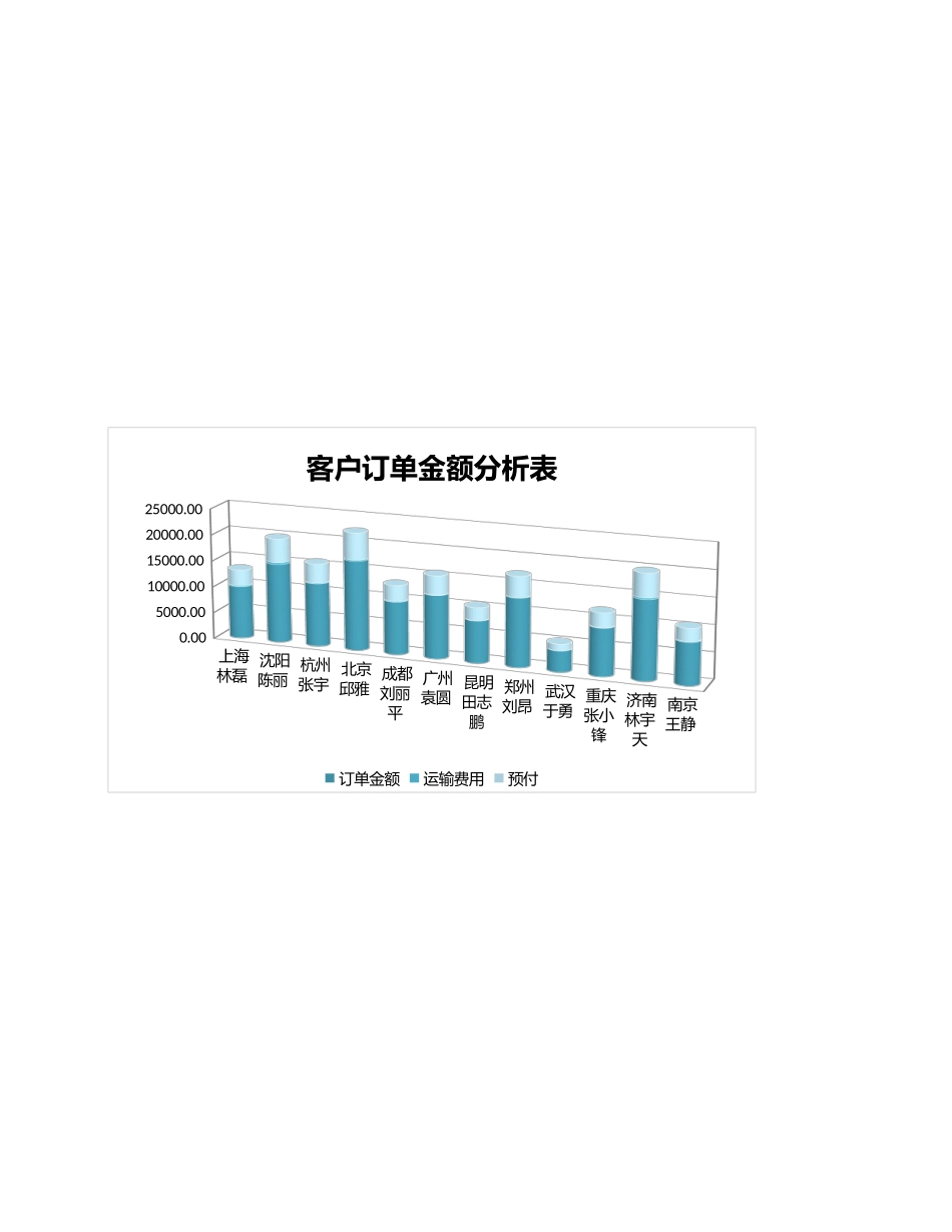 订单记录表_第1页