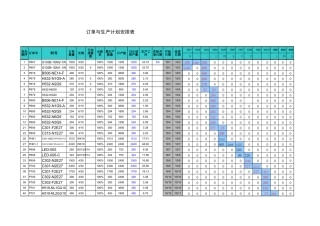 订单与生产计划安排表