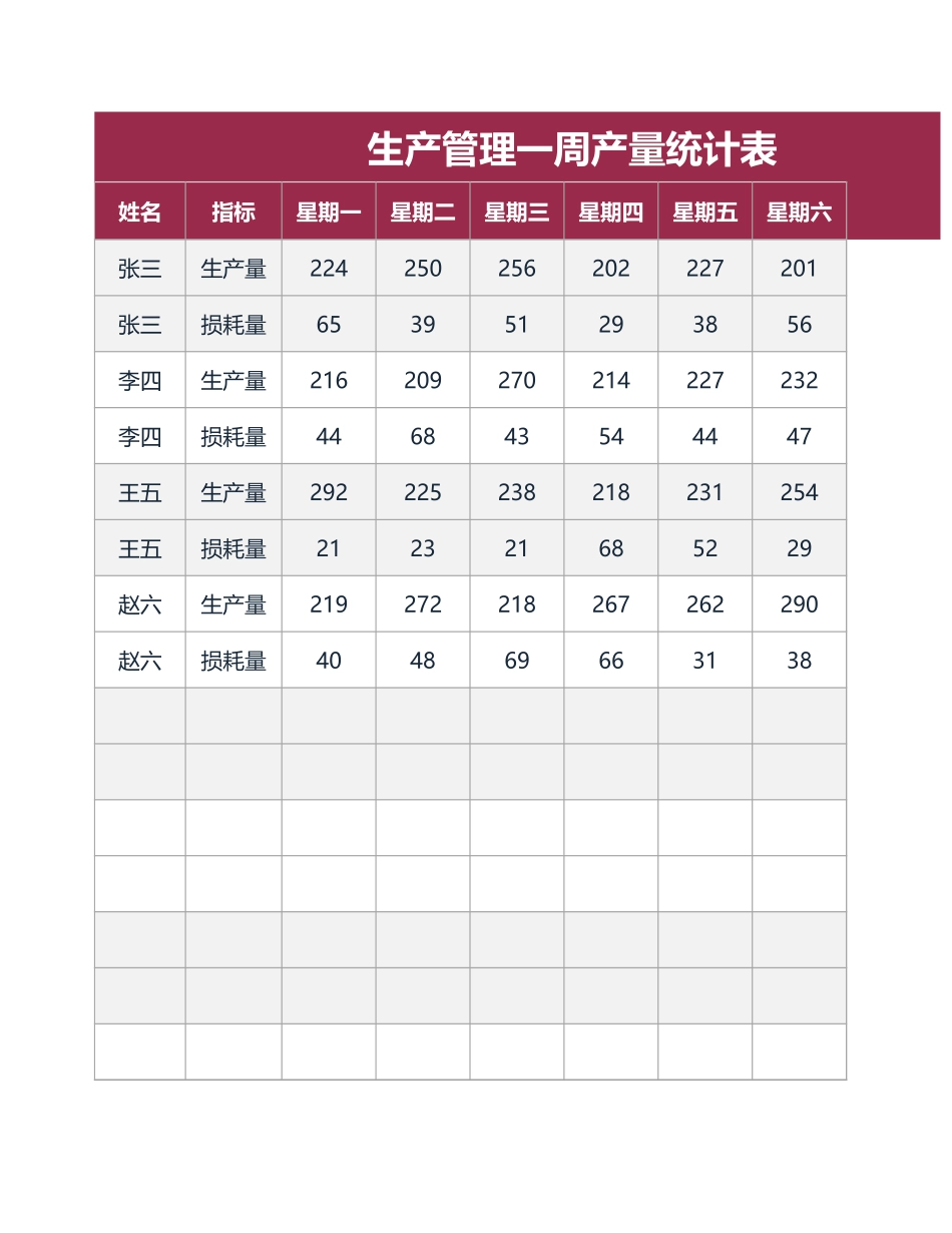 生产管理一周产量统计表_第1页
