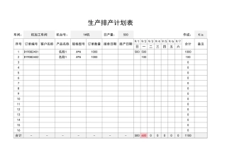 生产排产计划表