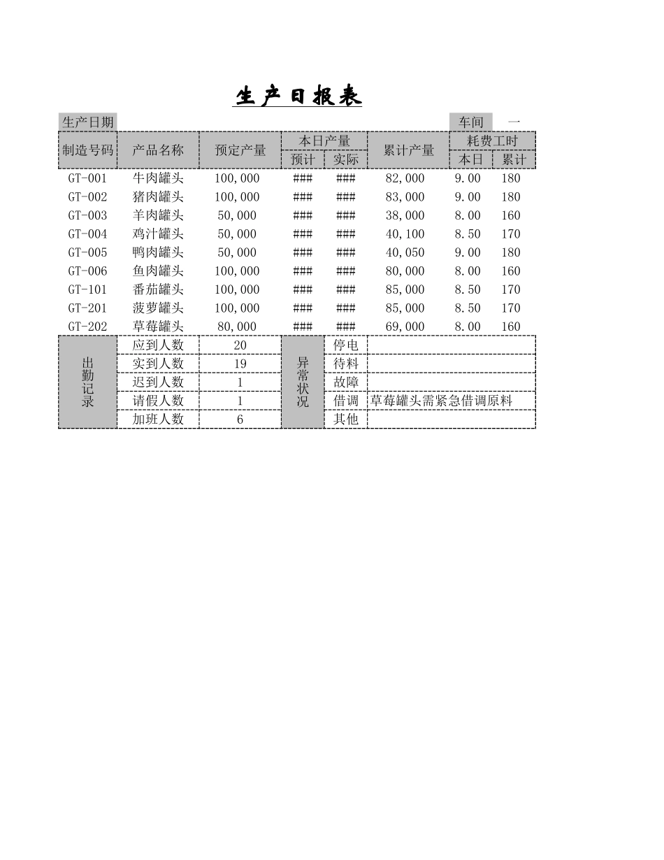 生产日报表1_第1页