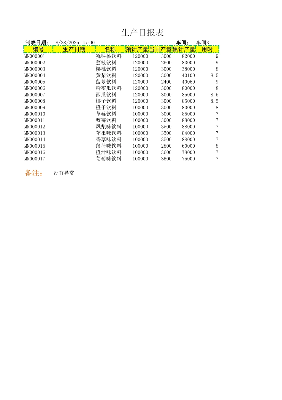 生产日报表2_第1页