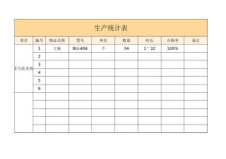 生产统计表