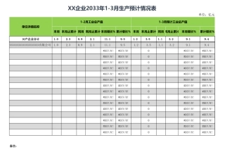 生产预计情况表
