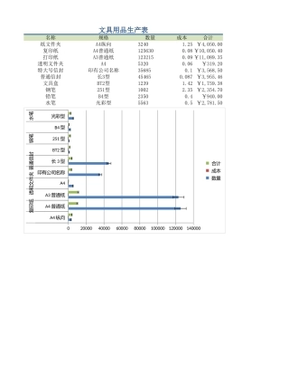 文具用品生产表