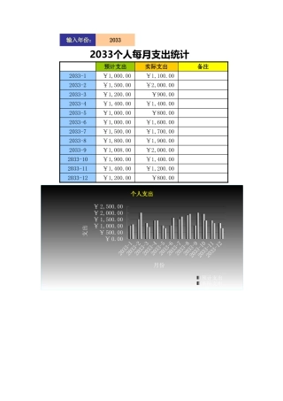 个人每月支出统计