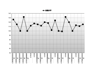 血糖水平跟踪记录表