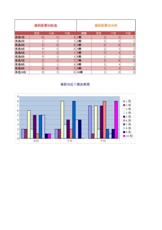3款彩票跟踪管理表