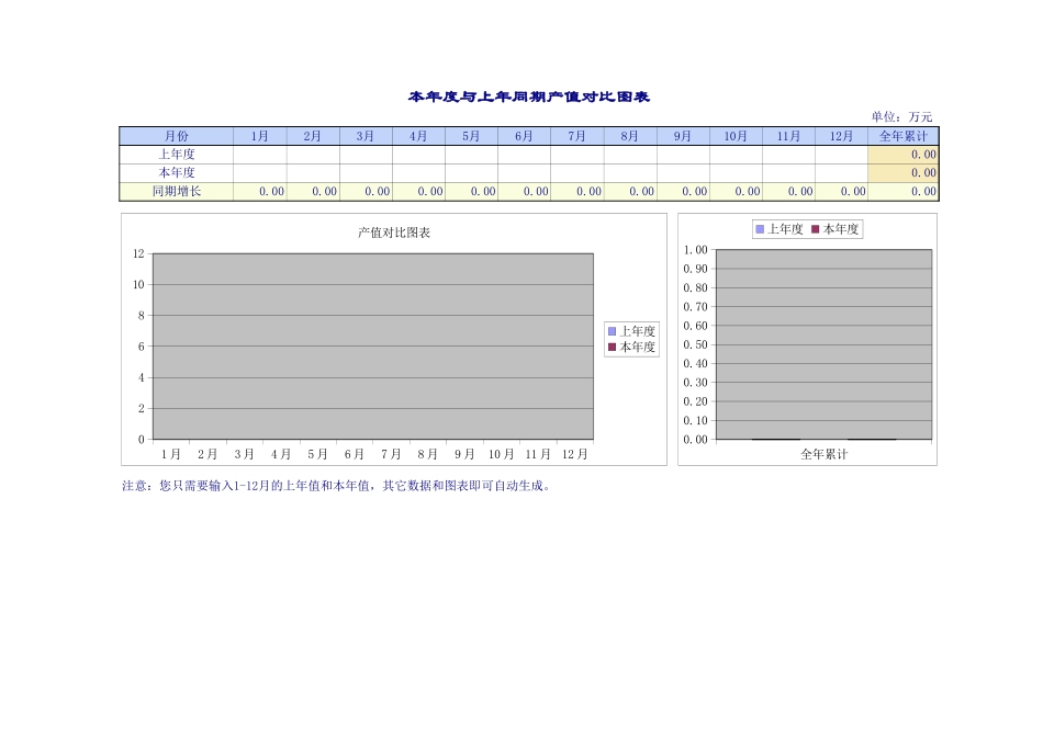 本年度与上年同期产值对比图表_第1页