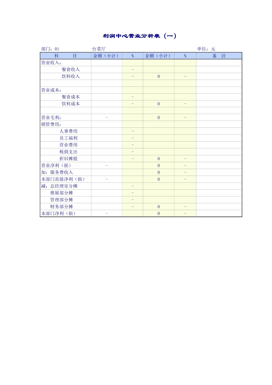 利润中心营业分析表_第1页