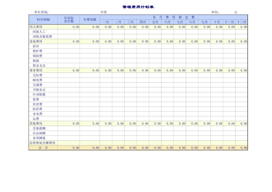 企业公司的各项费用管理表格_第1页