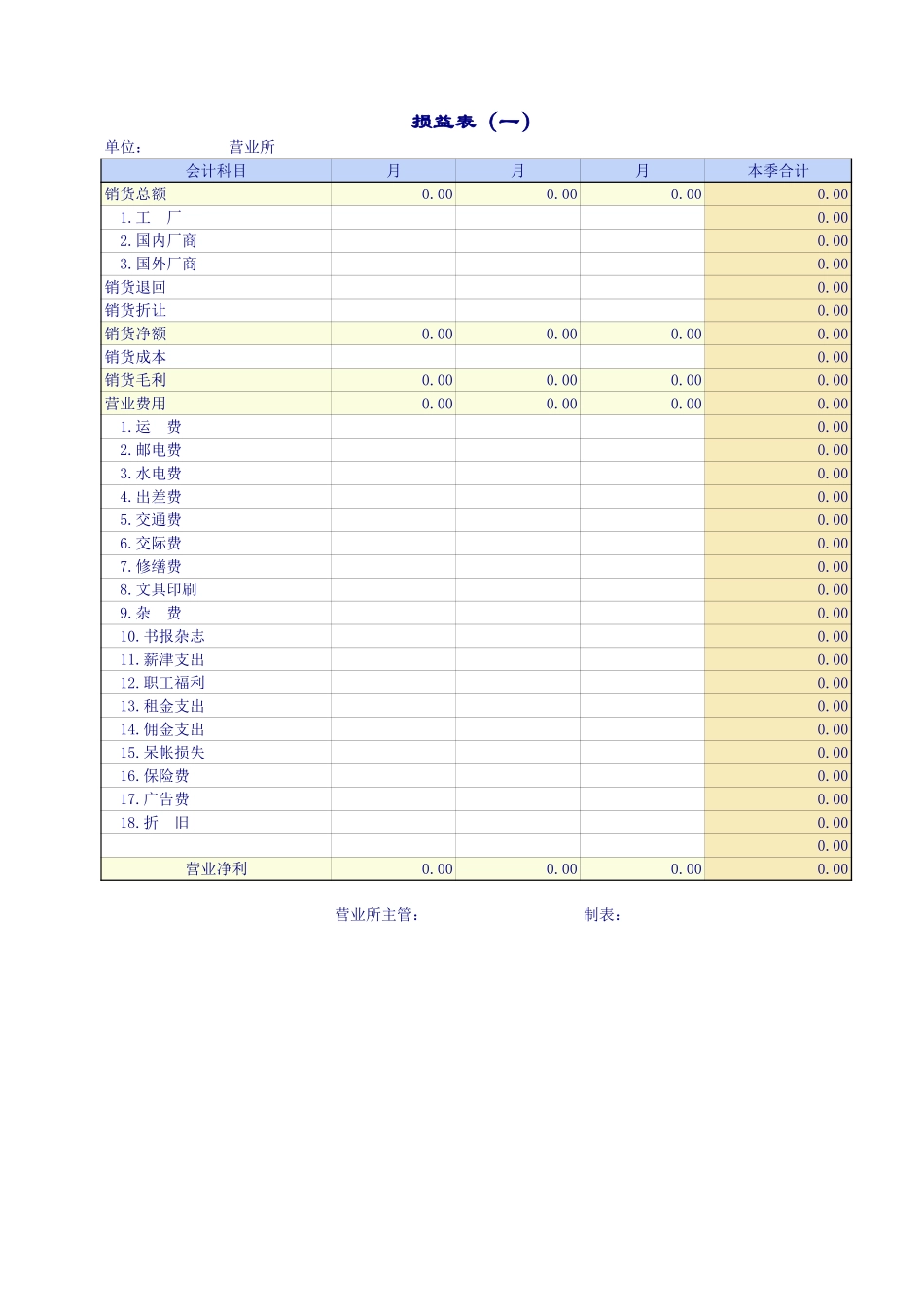 企业公司的损益表_第1页