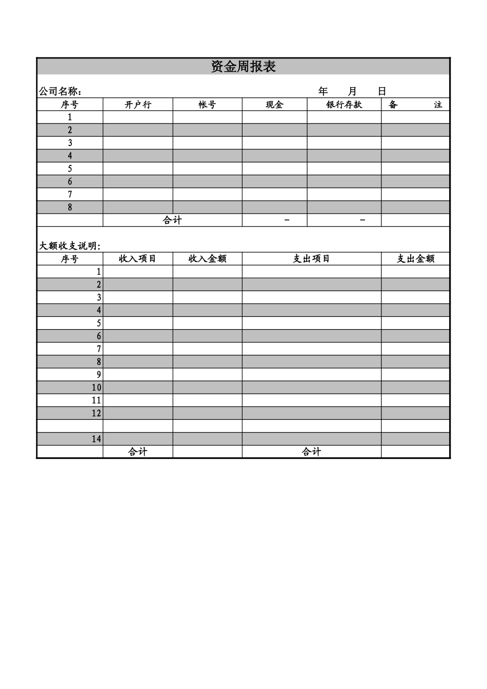 企业公司资金周报表_第1页