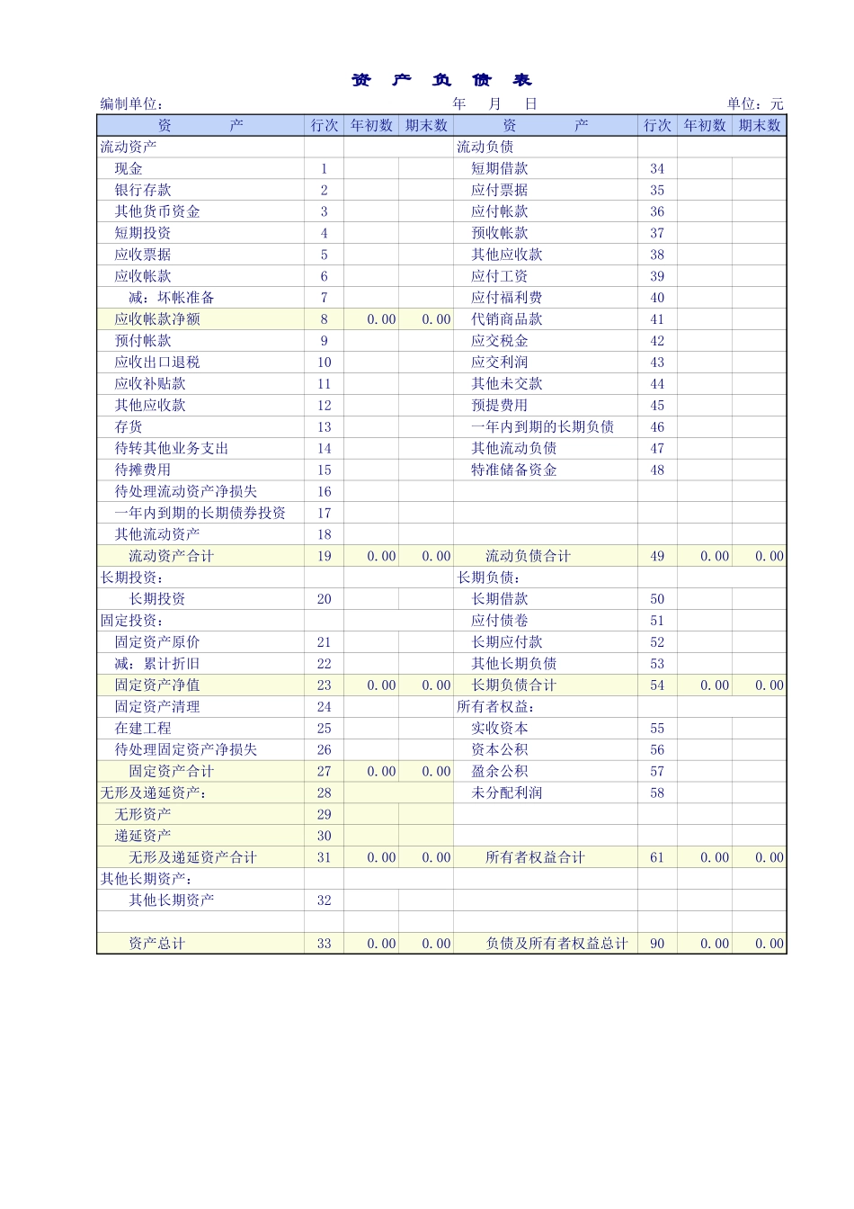 商品流通企业会计报表_第1页