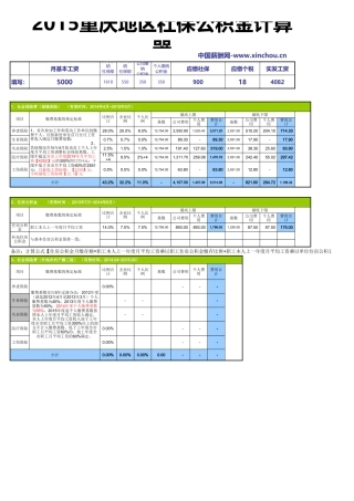 重庆地区最新社保公积金个税基数全能计算器