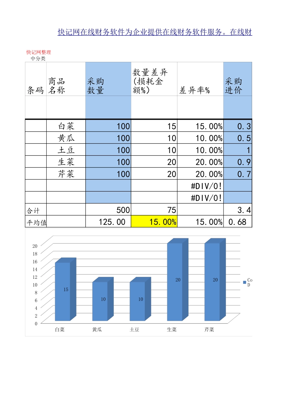 餐饮业成本核算表格_第1页