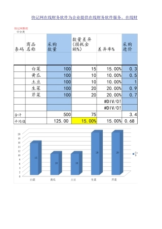 餐饮业成本核算表格