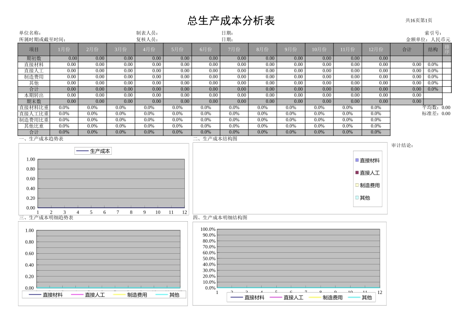产品成本分析表-成品汇总表 -成本比较表 -生产成本分析表_第1页