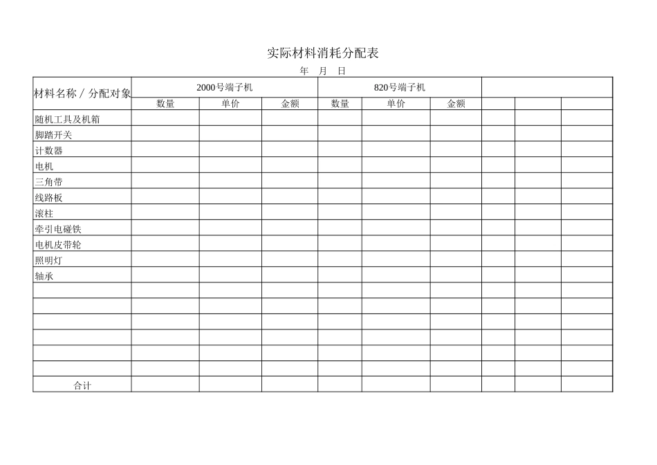 成本核算表格-实际材料消耗分配表_第1页