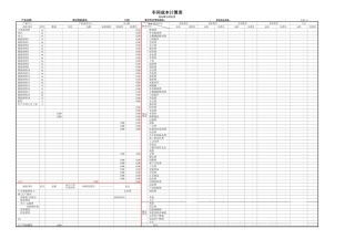 工业企业生产车间制造成本、完全成本计算表(成本考核控制)