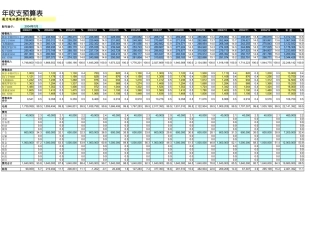 年度收支预算表