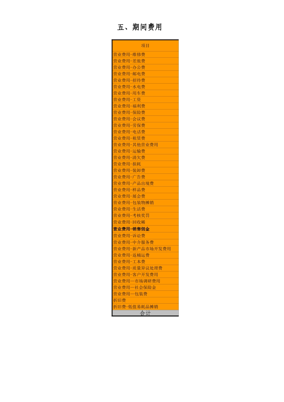 生产企业成本核算表_第1页