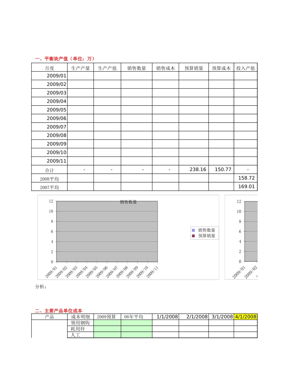 实用工业成本分析表_第1页