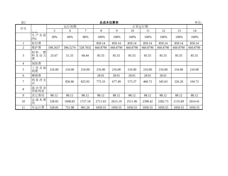 总成本估算_第1页