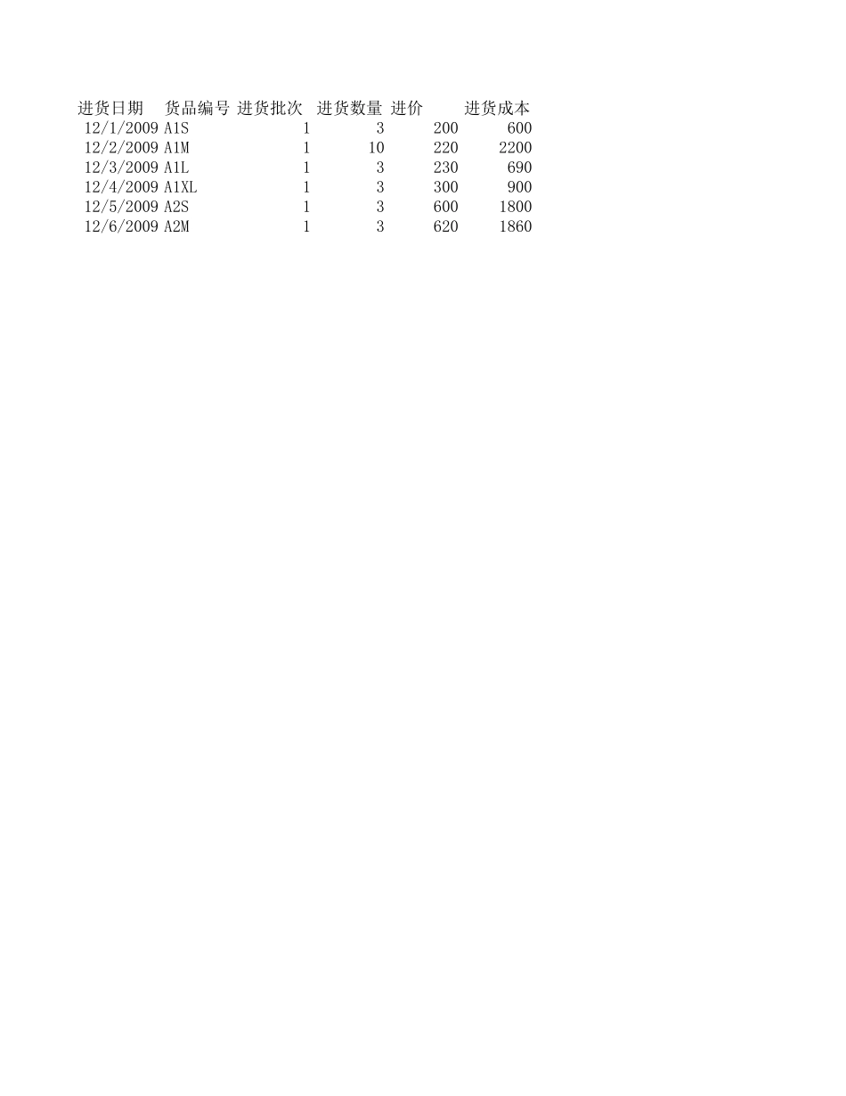 小型商业企业进销表((进货成本表、销售表自动生成毛利和库存、附使用说明))_第1页