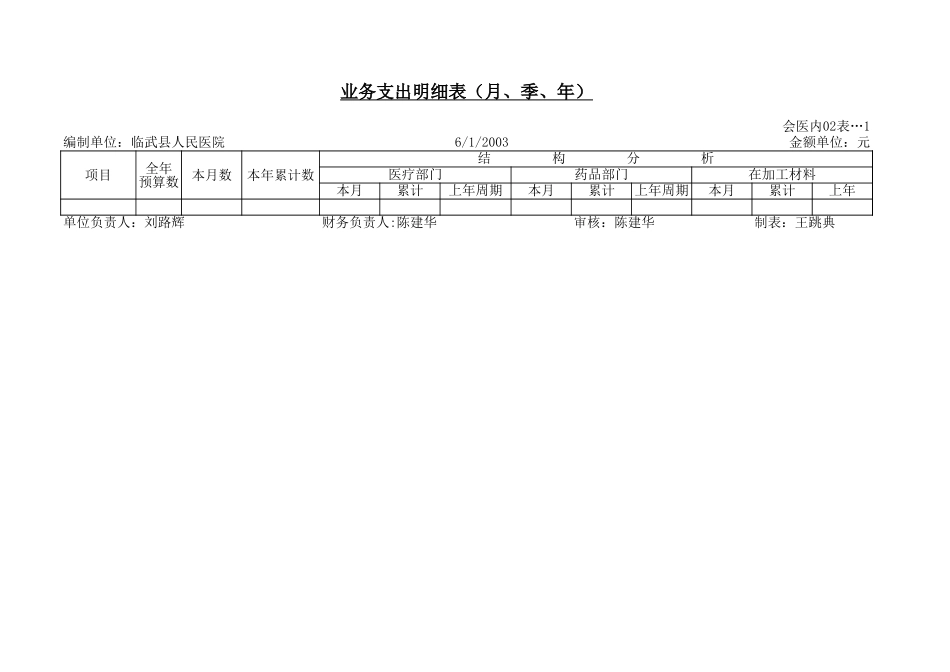 业务支出明细表_第1页