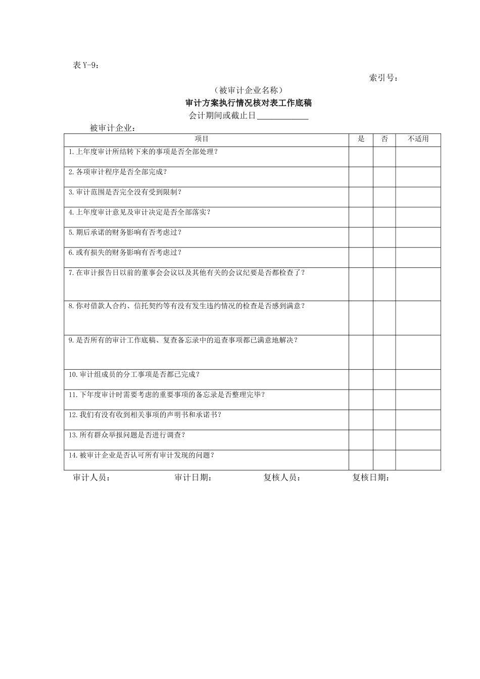 审计报告W-02审计方案执行情况核对表工作底稿_第1页