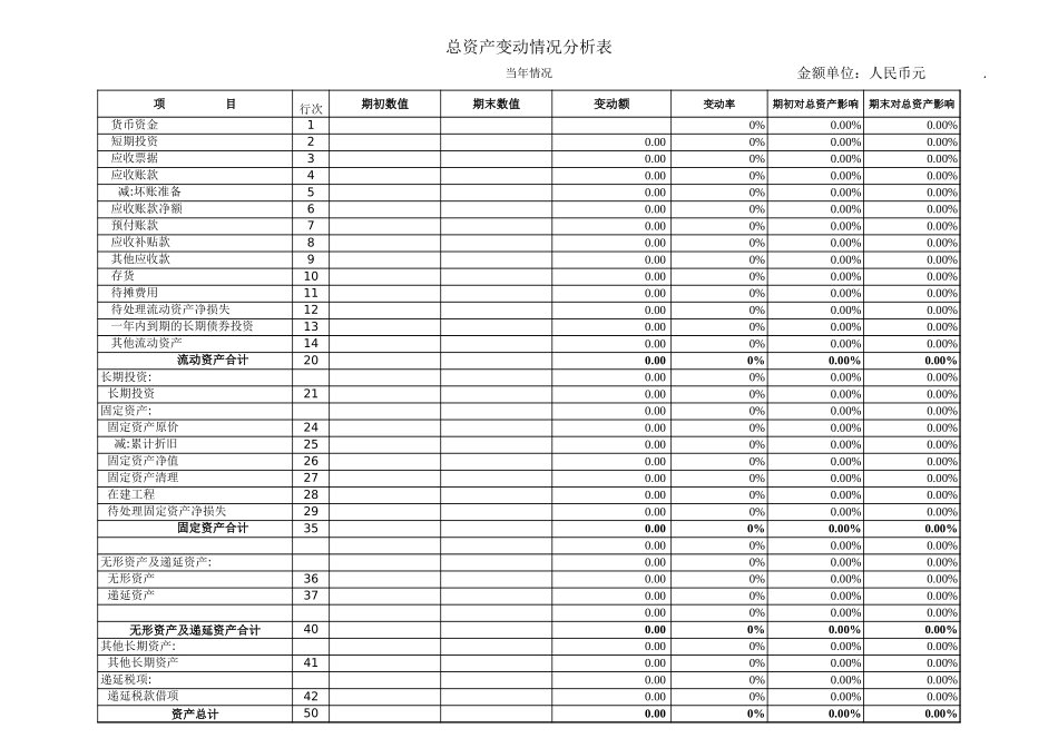 变动情况分析表_第1页