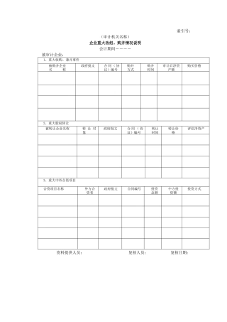 企业基本情况-07企业重大改组、购并情况说明