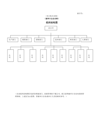 企业基本情况-11组织结构图