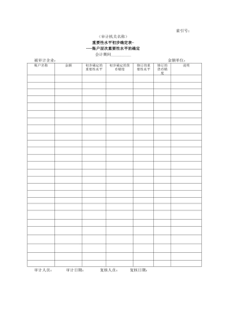 确定重要性水平@