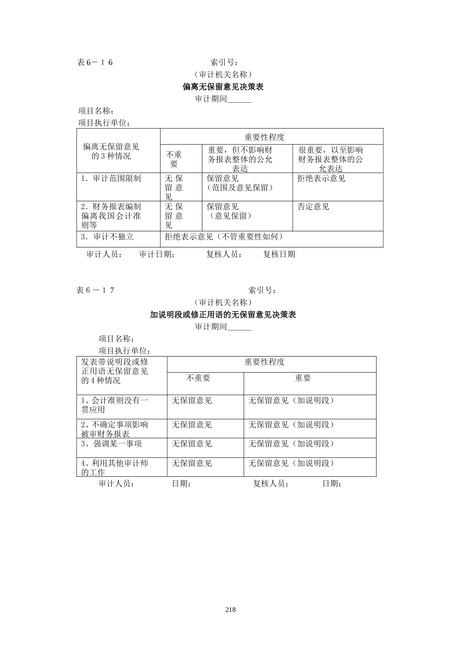 审计报告-6决策书表@_第1页