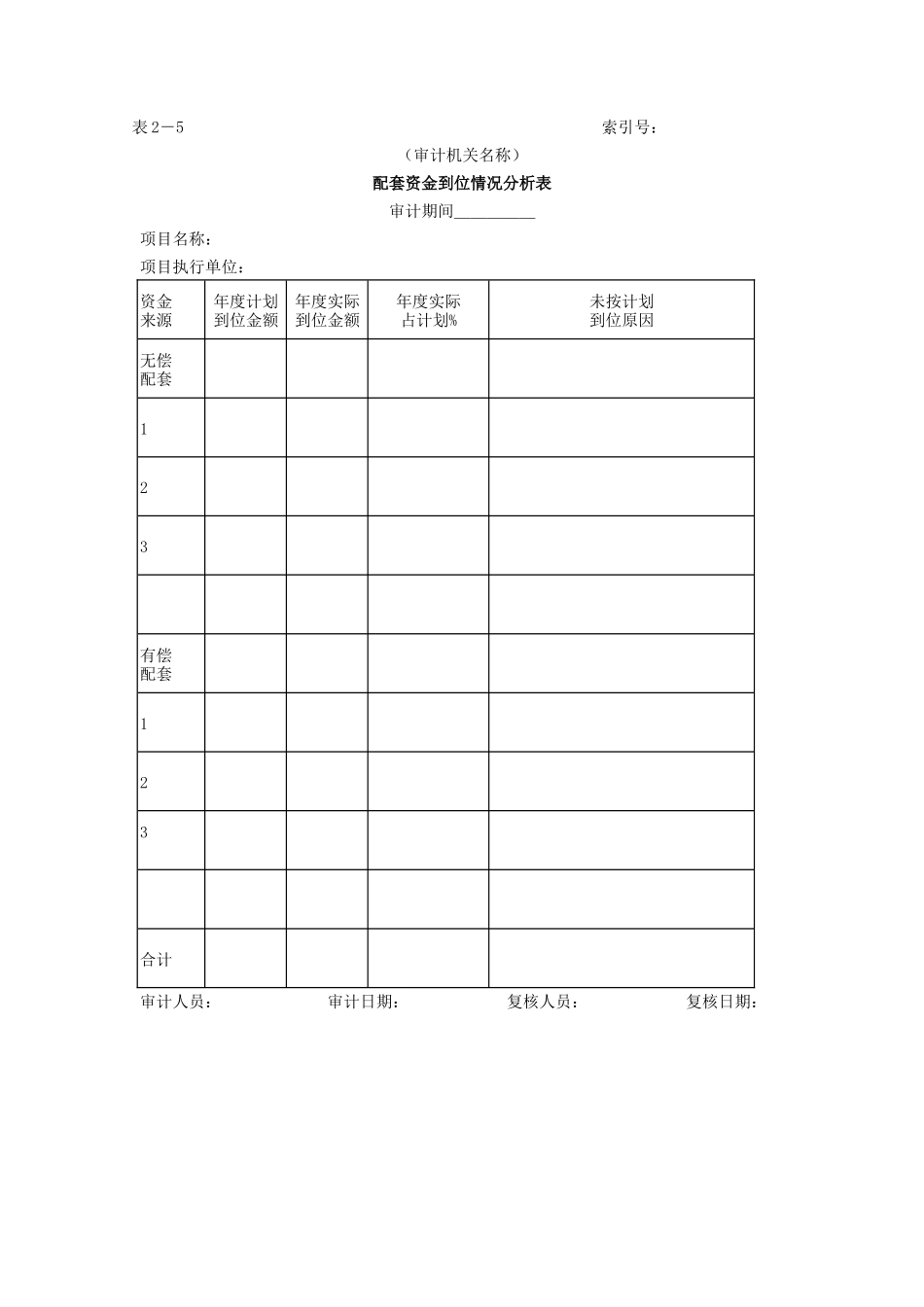 审计准备-5配套资金到位情况分析表_第1页